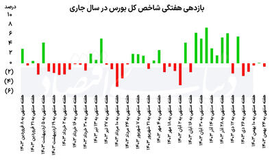 جعبه سیاه سقوط بورس