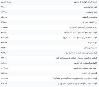 قیمت گوشت قرمز، امروز ۲۴ بهمن ۱۴۰۳