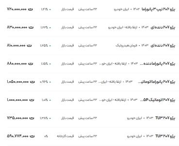 قیمت پژو ۲۰۶ و ۲۰۷، امروز ۲۴ بهمن ۱۴۰۳