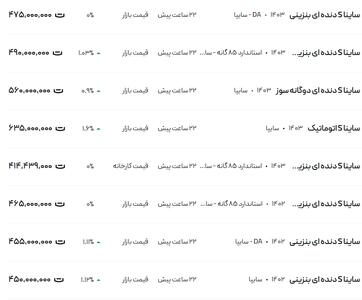 قیمت ساینا، امروز ۲۴ بهمن ۱۴۰۳