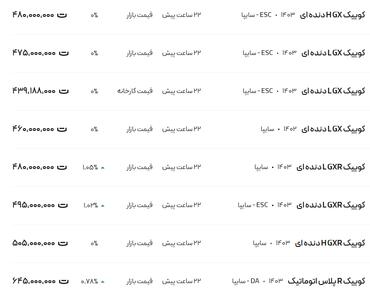 قیمت کوئیک، امروز ۲۴ بهمن ۱۴۰۳