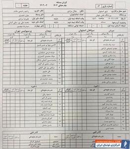 10 گلزن برتر تاریخ لیگ قهرمانان اروپا؛ 8 نفر بالاتر از کیلیان امباپه - پارس فوتبال