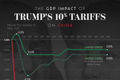 نگاهی به تأثیر تعرفه‌های دونالد ترامپ بر اقتصاد چین + اینفوگرافی