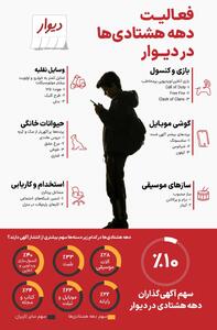 دهه هشتادی‌ها در دیوار؛ از موتورسیکلت تا در بازی‌های آنلاین - سبک ایده آل