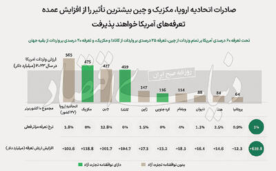 مسیرهای جدید جهانی شدن