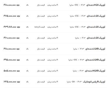 قیمت کوئیک، امروز ۲۵ بهمن ۱۴۰۳