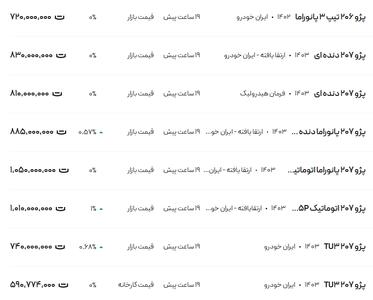 قیمت پژو ۲۰۶ و ۲۰۷، امروز ۲۵ بهمن ۱۴۰۳