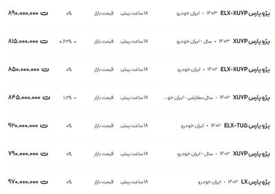 قیمت پژو پارس، امروز ۲۵ بهمن ۱۴۰۳