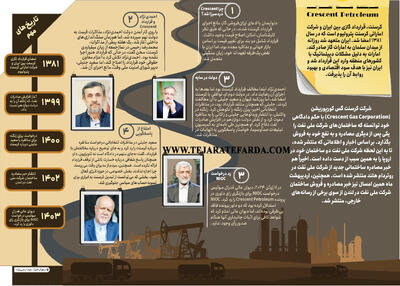 چرا پرونده کرسنت برای ایرانیان بسته نمی‌شود؟ + عکس