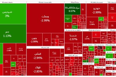 خروج قوی پول خرد از بورس