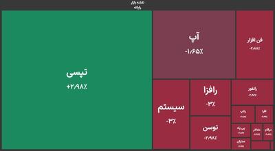 صف فروش دسته جمعی برای نمادهای فناوری اطلاعات؛ تپسی تنها سبزپوش معاملات 27 بهمن ماه