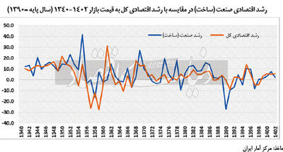 پایان افسانه داخلی‌سازی