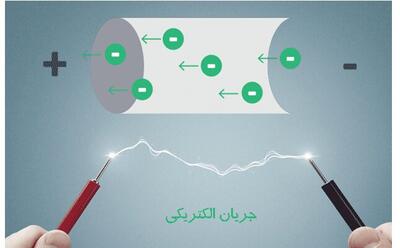 مبانی جریان الکتریکی چیست؟ نحوه اندازه گیری آن