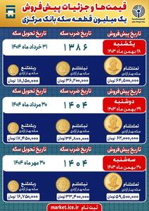 قیمت‌ها و جزئیات پیش‌فروش یک میلیون قطعه سکه بانک مرکزی