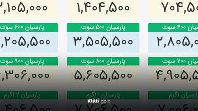 قیمت سکه پارسیان امروز ۲۷ بهمن ۱۴۰۳ + جدول کامل قیمت