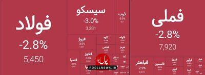 رنگ قرمز تابلو معاملات صنایع فولادی بازار سرمایه