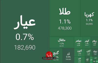 صندوق های طلا رنگ سبز گرفتند