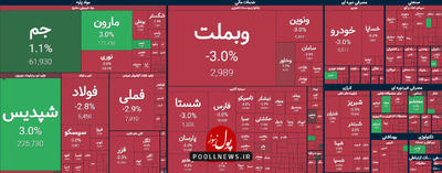 فشار عرضه در بازار سرمایه در سایه عدم اطمینان