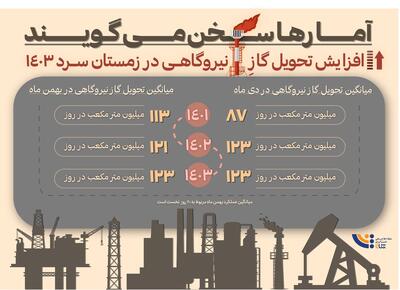 آمارها سخن می‌گویند