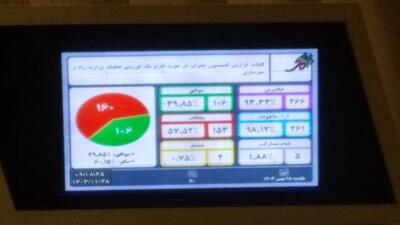 مخالفت مجلس با تفکیک وزارت راه و شهرسازی