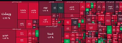 بورس امروز هم قرمز بود