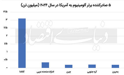 بومرنگ جنگ تعرفه‏‏‏‏‏‌ها