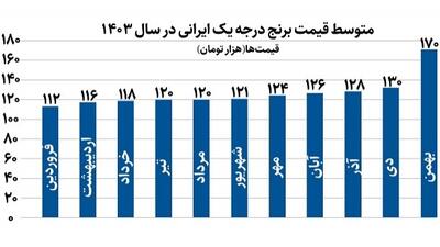 گرانی تلخ در بازار برنج