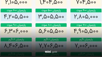 قیمت سکه پارسیان امروز یکشنبه ۲۸ بهمن ۱۴۰۳ +جدول قیمتی کامل