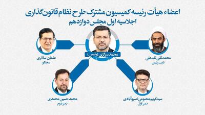 انتخاب اعضای هیئت رئیسه کمیسیون مشترک طرح نظام قانون‌گذاری