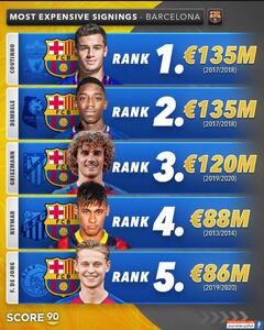 گران‌ترین خریدهای تاریخ بارسلونا؛ با حضور رونالدینیو، نیمار و سوارز - پارس فوتبال