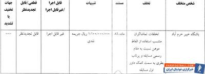 کمیته انضباطی فوتبال ۳ تیم لیگ برتری را محکوم کرد - پارس فوتبال