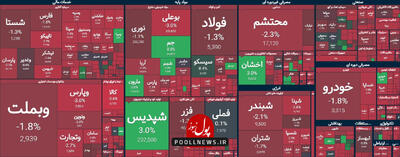 ترس بازار سرمایه از اتفاقات بیرونی با چاشنی ثبت نام سکه