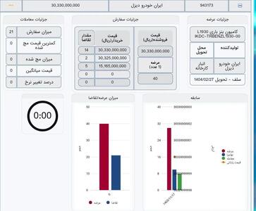 قیمت کامیون های ایران خودرو در بورس کالا اعلام شد