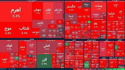 بورس دوباره فروریخت