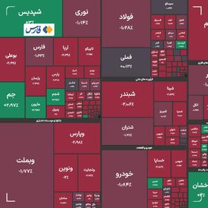 شاخص کل بورس در بازار امروز 28 بهمن ماه