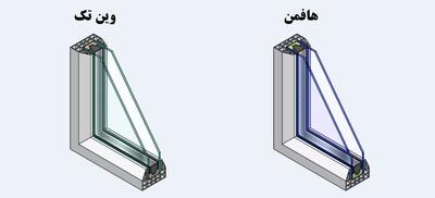 مقایسه قیمت پنجره دوجداره وین تک و قیمت هافمن