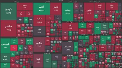 پالایشگاه‌های تهران، تبریز و بندرعباس، بازدهی رشد گروه خود را ثبت کردند