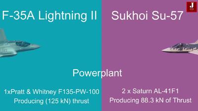 (ویدئو) مقایسه اف-۳۵ با سوخو-۳۵؛ سوپر فلنکر روسی بهتر است یا صاعقه آمریکایی؟