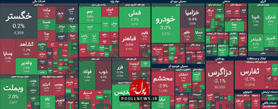 برگشت با شک و تردید بازار سرمایه