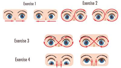 چند تمرین چشم برای برگشت دامنه دید در افراد سکته مغزی [راهنمای جامع]