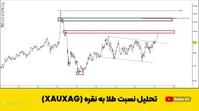 طلا سودش بیشتره یا نقره؟ + فیلم تحلیل دقیق