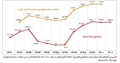 از قتل پسر دانشجو و پرت شدن دختر جوان تا پیامک های پلیس و دادگستری/ آقایان ائمه جمعه! توصیه ای هم به حاکمان بکنید