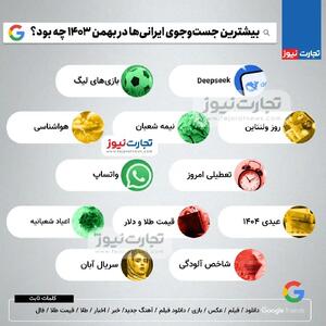 اینفوگرافی/ بیشترین گوگل ایرانی‌ها در بهمن ۱۴۰۳ | اقتصاد24