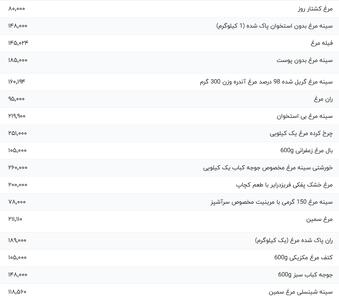 قیمت گوشت مرغ، امروز ۳۰ بهمن ۱۴۰۳