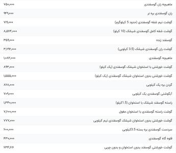 قیمت گوشت قرمز، امروز ۳۰ بهمن ۱۴۰۳