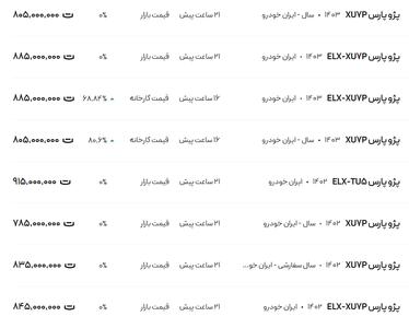 قیمت پژو پارس، امروز ۳۰ بهمن ۱۴۰۳