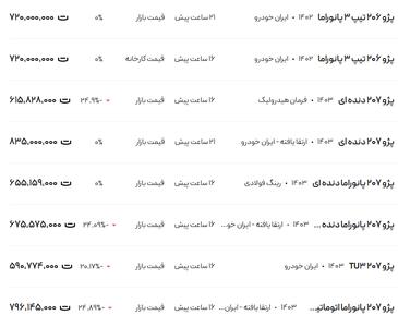 قیمت پژو ۲۰۶ و ۲۰۷، امروز ۳۰ بهمن ۱۴۰۳