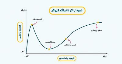 اگر همه‌چیز را می‌دانید، در قله حماقت هستید!