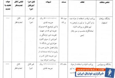 عالیشاه و زکی‌پور محروم شدند / آرای دیدار پرسپولیس و سپاهان در جام حذفی - پارس فوتبال