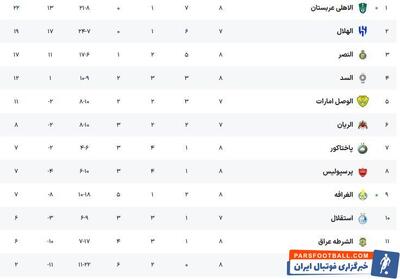 الریان ـ استقلال؛ به کام آبی‌ها یا پرسپولیس؟ + جدول - پارس فوتبال